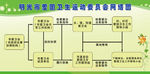 爱国卫生运动委员会网格图