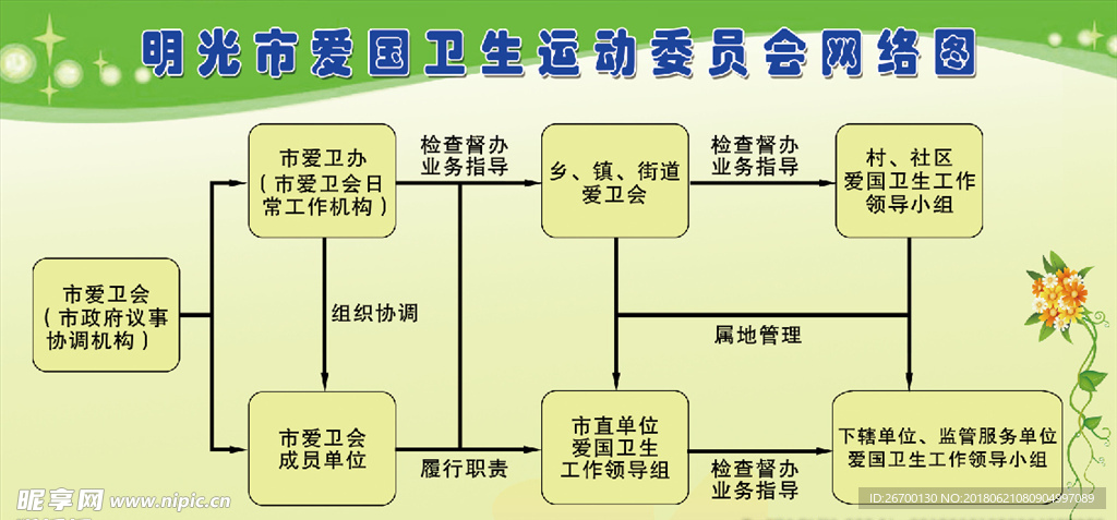 爱国卫生运动委员会网格图