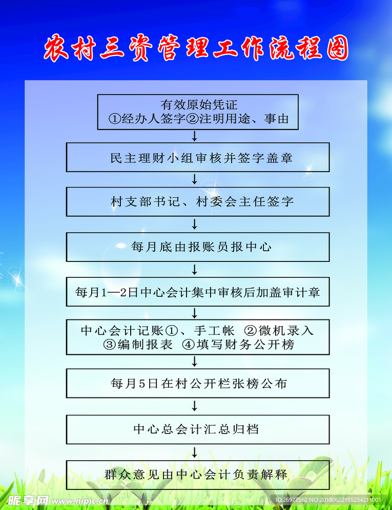 农村三资管理工作流程图