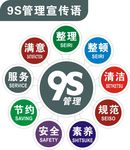 9s管理