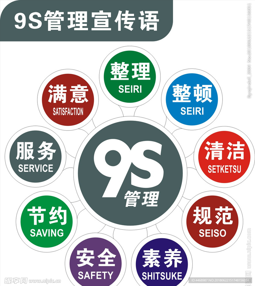 9s管理