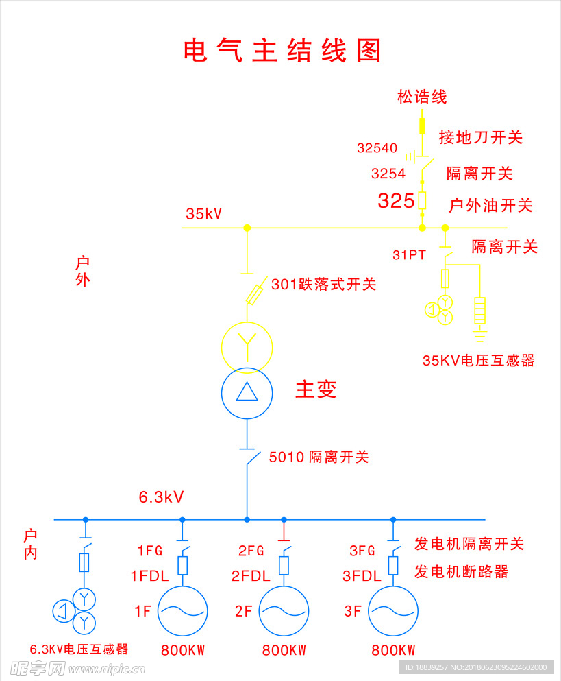 电气主结线图