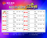 景泉健身游泳馆冠军榜