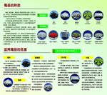 毒品的种类