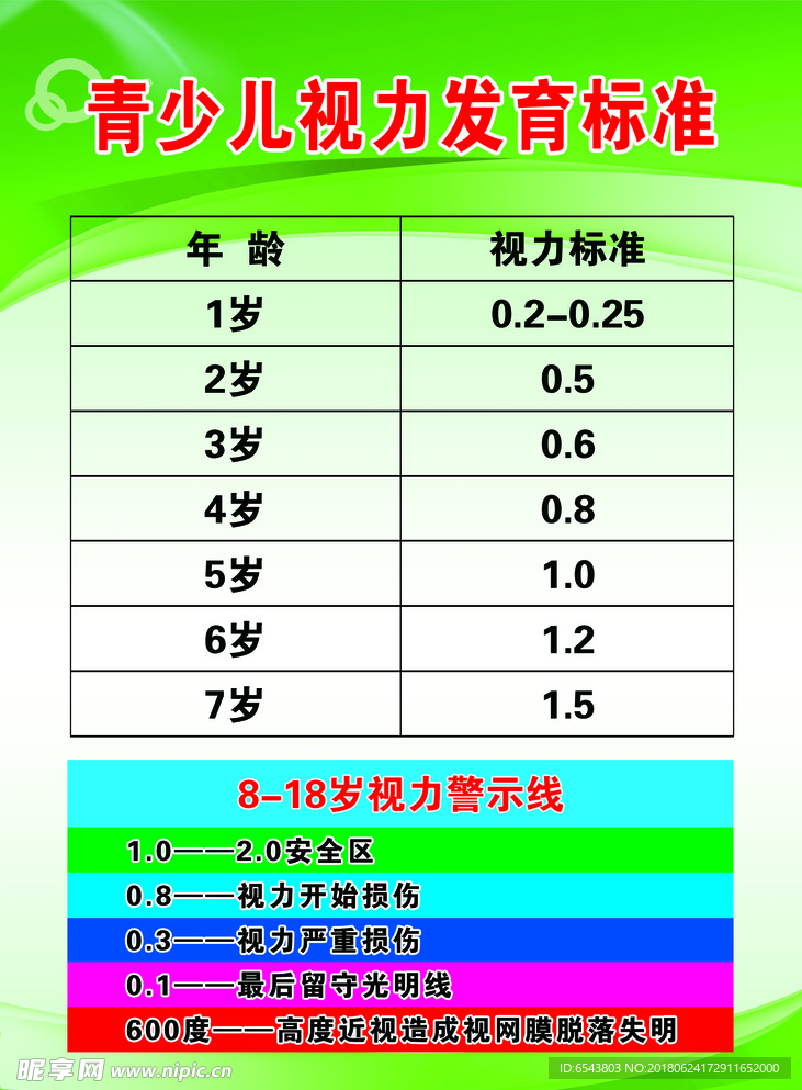 青少儿视力发育标准