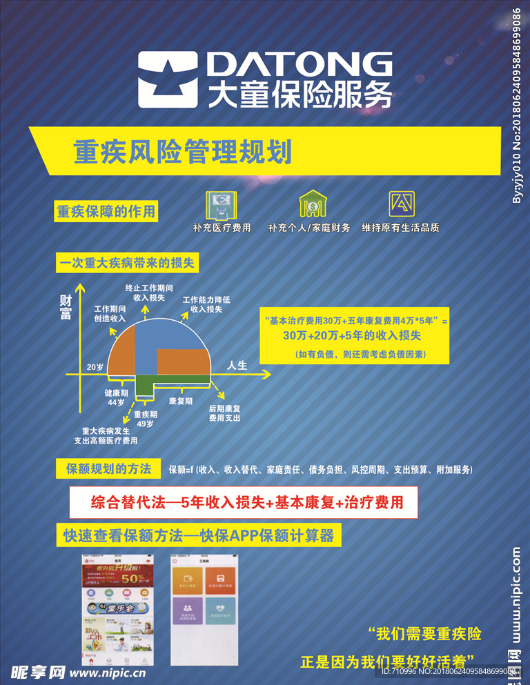 重疾风险管理规划