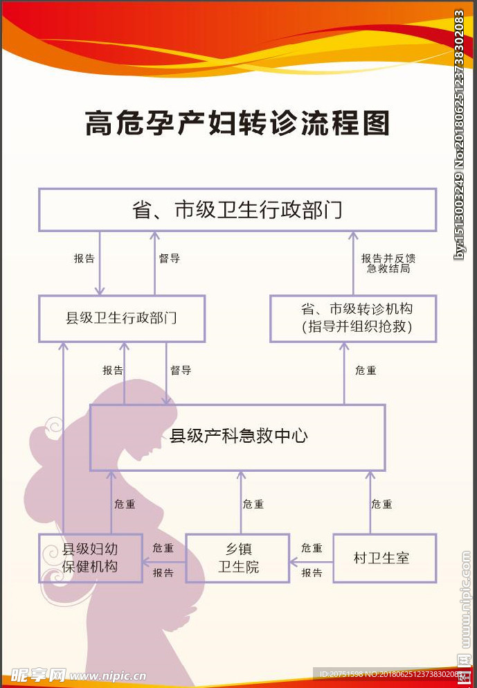 高危孕产妇转诊流程图