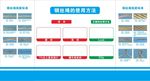 钢丝绳的使用方法展板