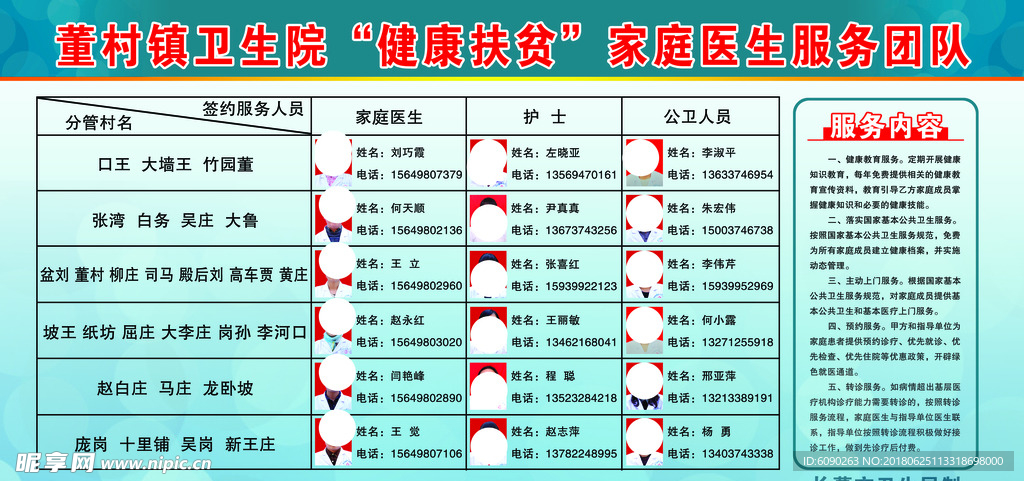 卫生院医生公示牌