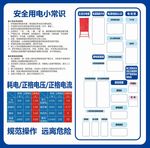 安全用电 综合用电安全（1）