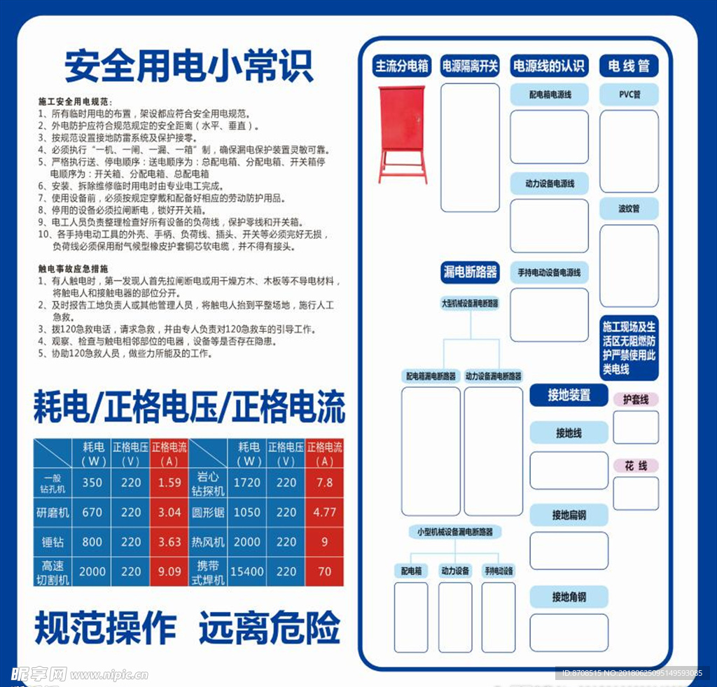 安全用电 综合用电安全（1）