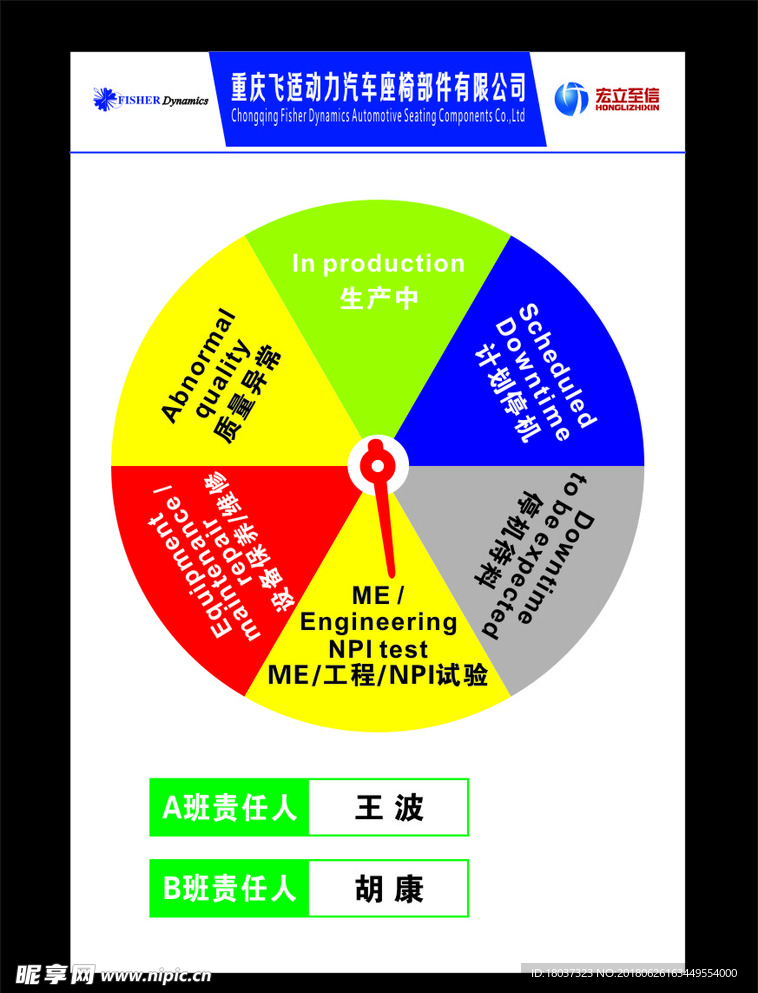 质量异常生产中旋转-标牌