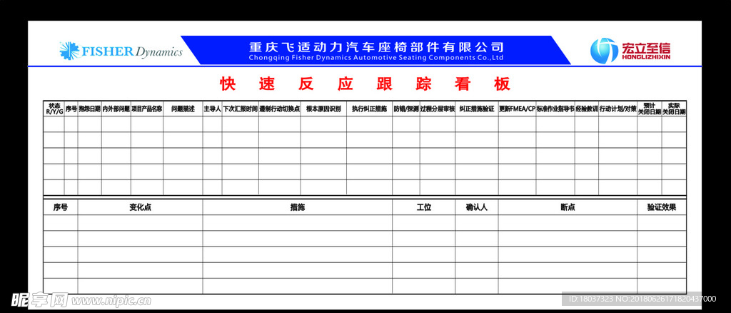 飞适动力快速反应跟踪-看板