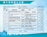 重大危险源公示牌