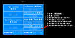 五菱汽车厂零件号零件名称-标牌