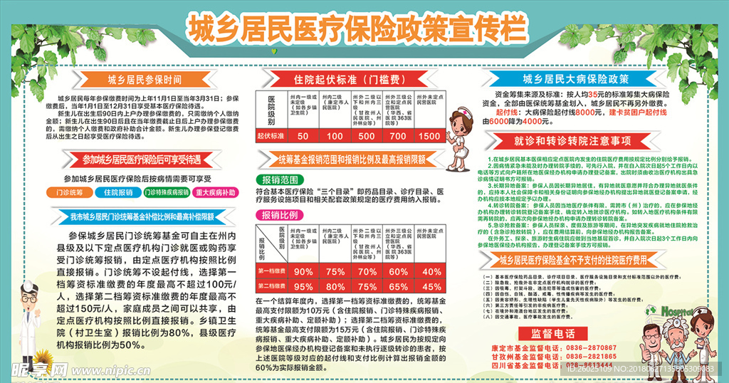 城乡居民医疗保险