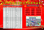 学校光荣榜