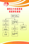 健康扶贫流程图