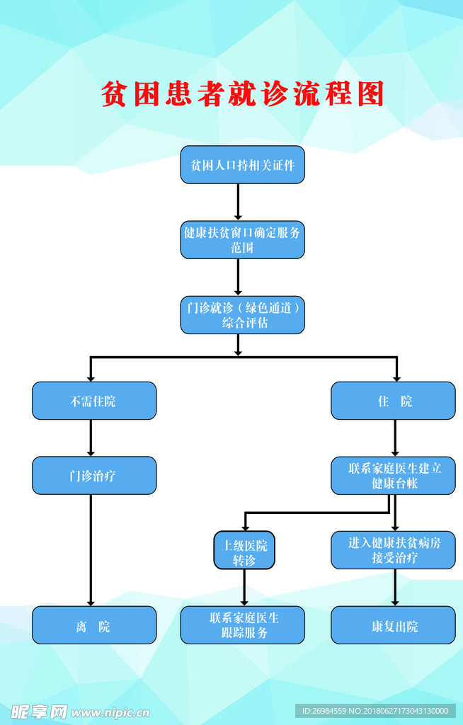 贫困患者就诊流程图