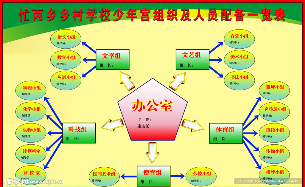 组织及人员配备一览表