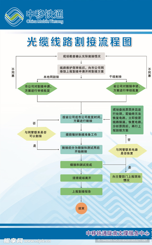 中移铁通光缆线路光缆线路割接