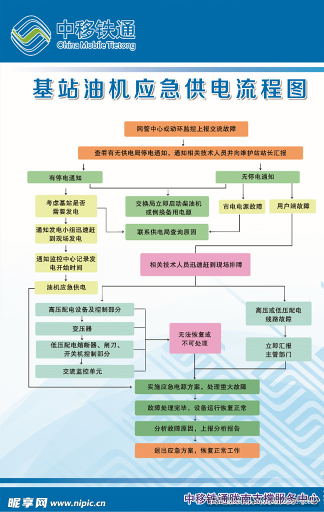 中移铁通基站供电流程图