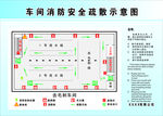 车间消防安全示意图