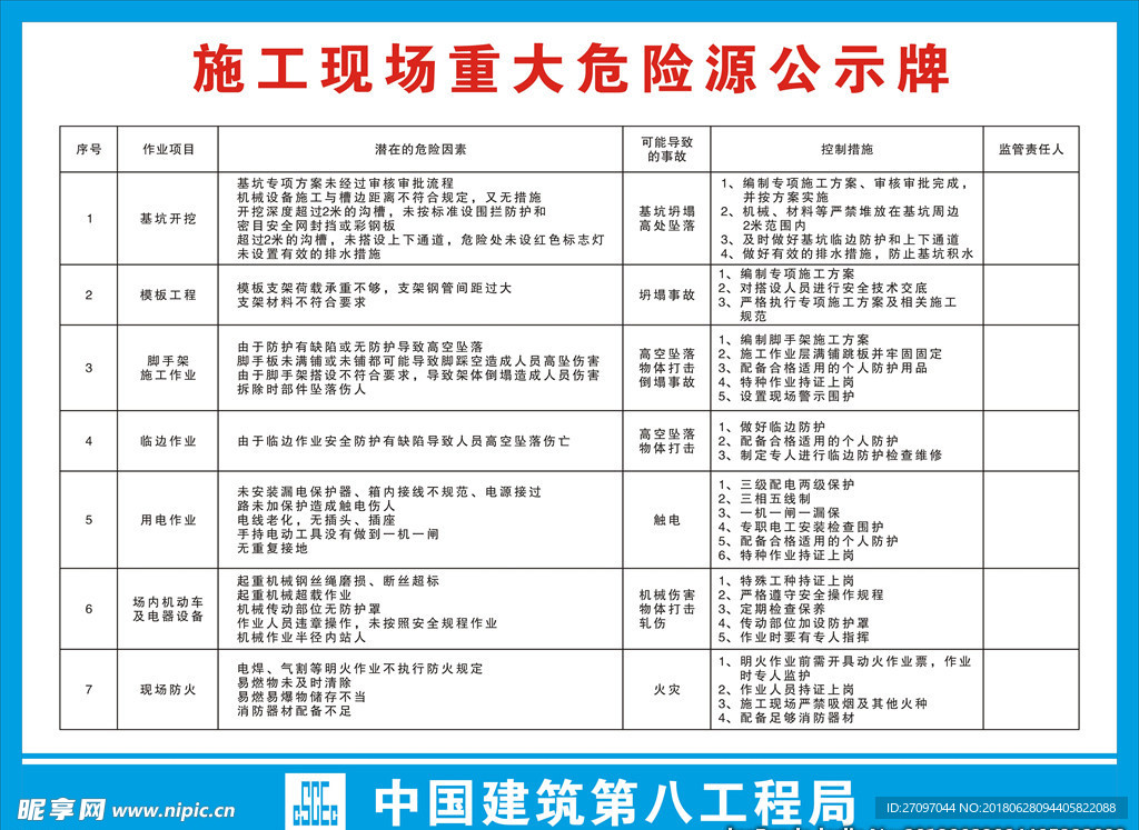 重大危险源公示牌