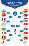 2018俄罗斯世界杯淘汰赛海报