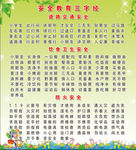 安全教育常识