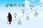 服务流程