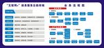 “互联网+”政务服务自助终端