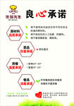 良心承诺