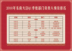 红榜，业绩绩效榜