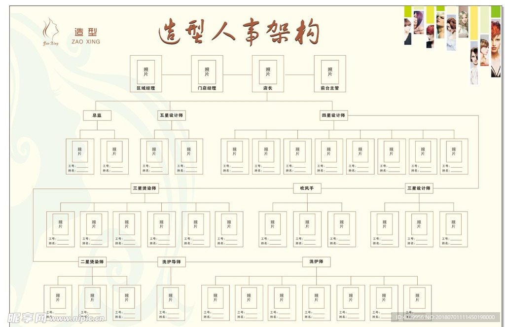 美容美发人事架构图