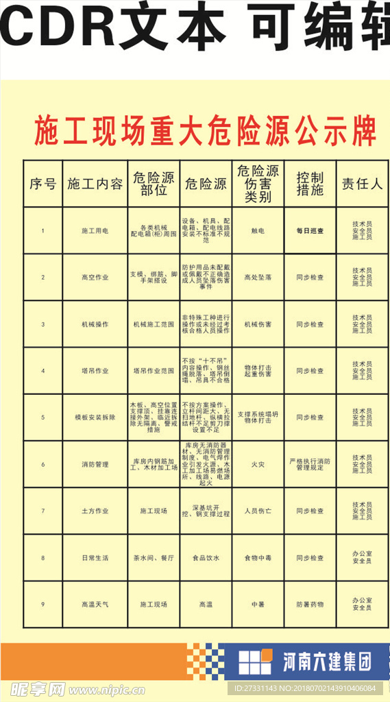 施工现场重大危险源公示牌