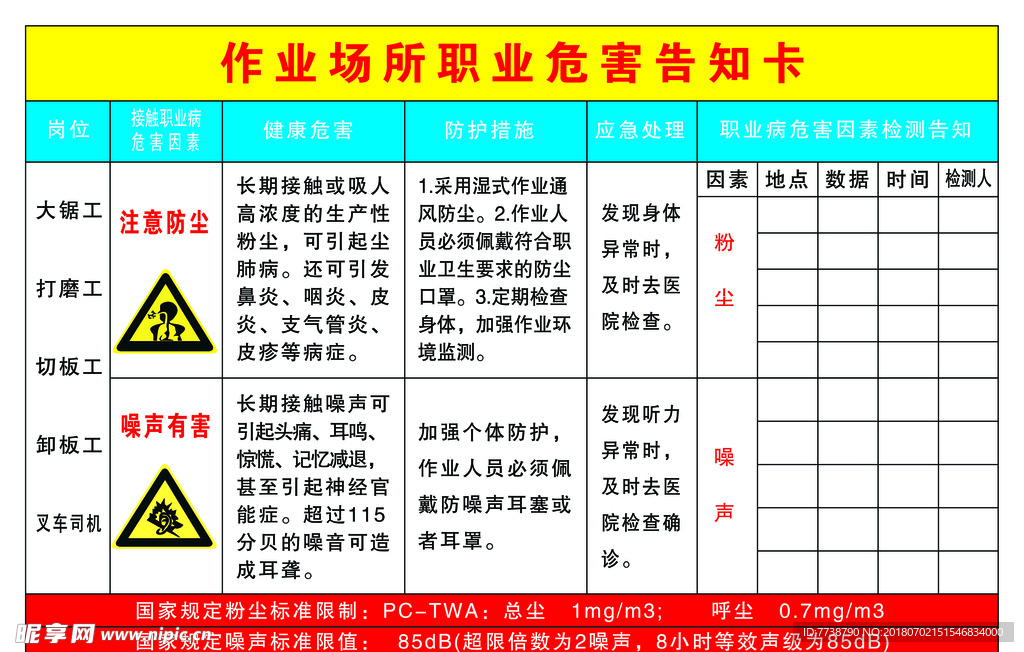 作业场所职业危害告知卡