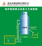 窑炉脱硫除尘设备工艺流程图