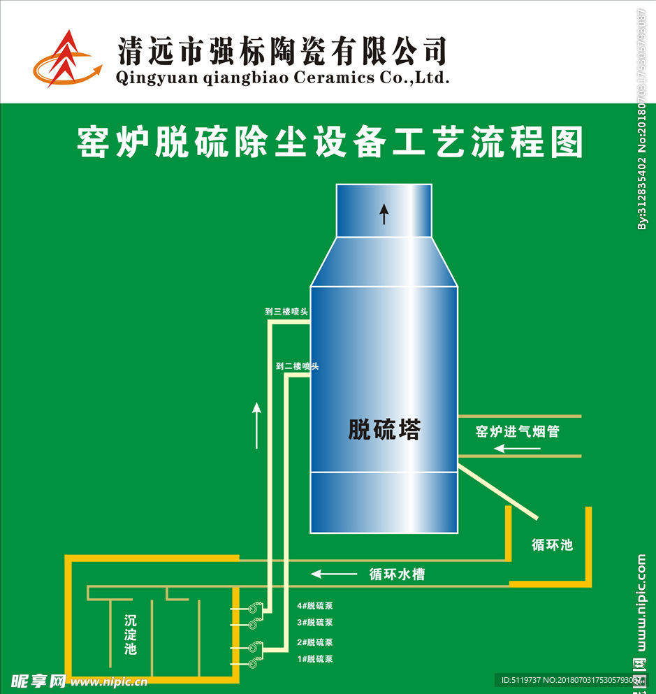 窑炉脱硫除尘设备工艺流程图