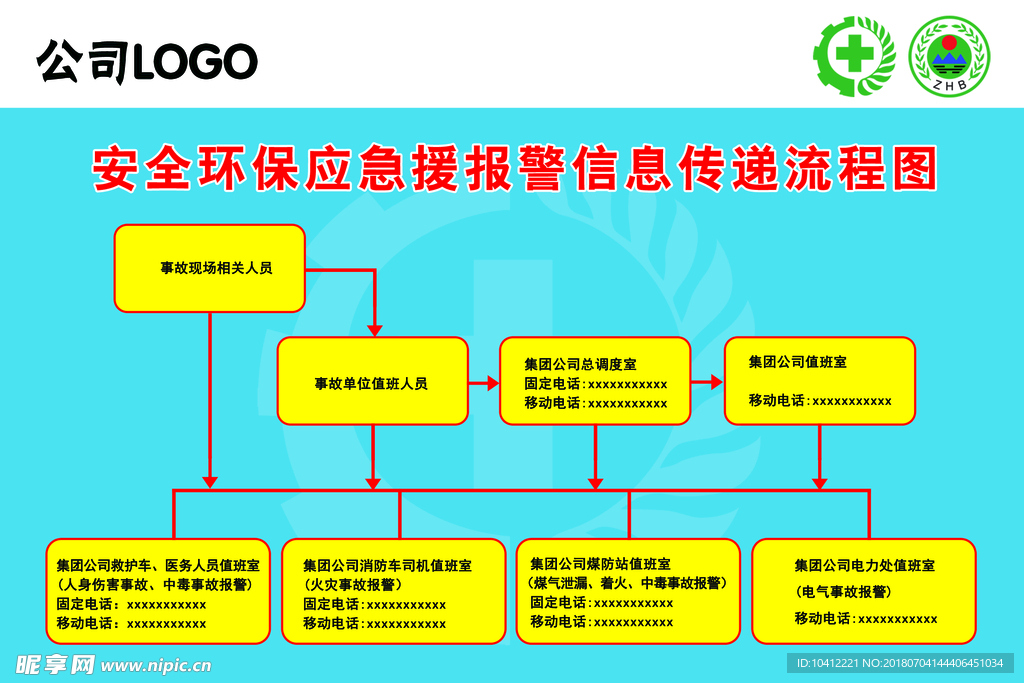 安全环保应急援报警信息传递流程