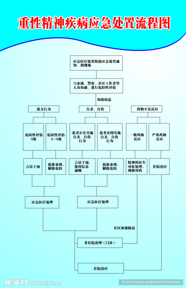 重性精神疾病应急处置流程图