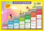 佐乐米作文课程设置