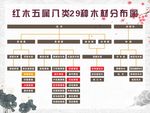 红木五属八类29种木材分布图