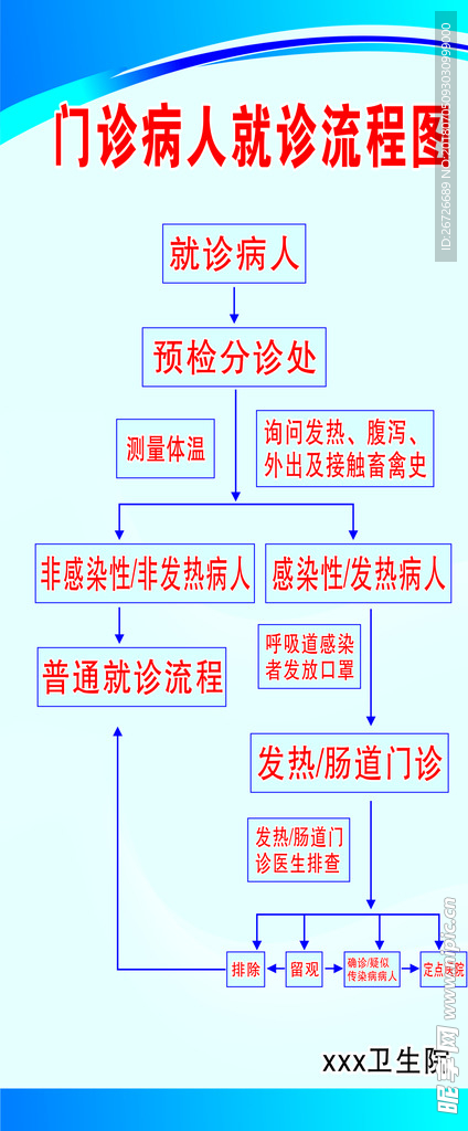 就诊流程图