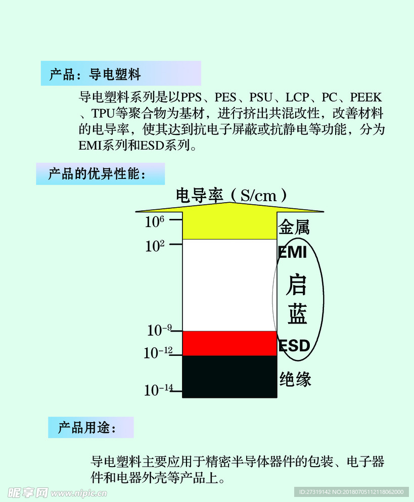 导电塑料