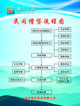 民间借贷流程图
