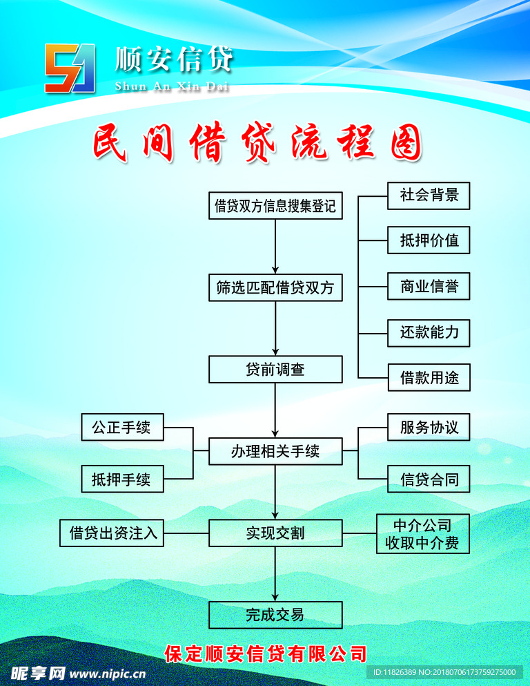 民间借贷流程图