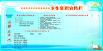 社区卫生常识宣传栏