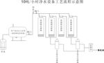 净水设备工艺流程图