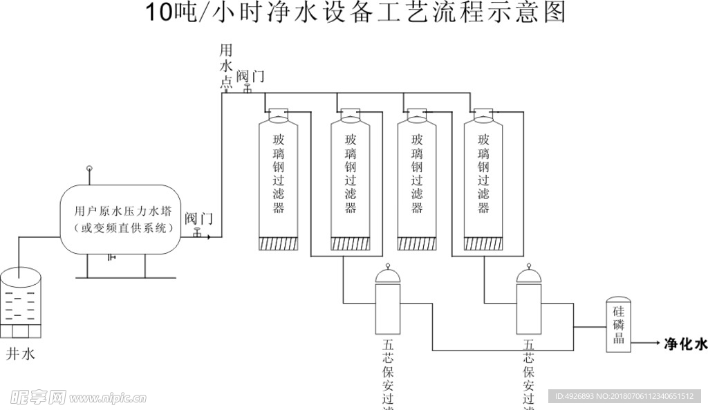 净水设备工艺流程图